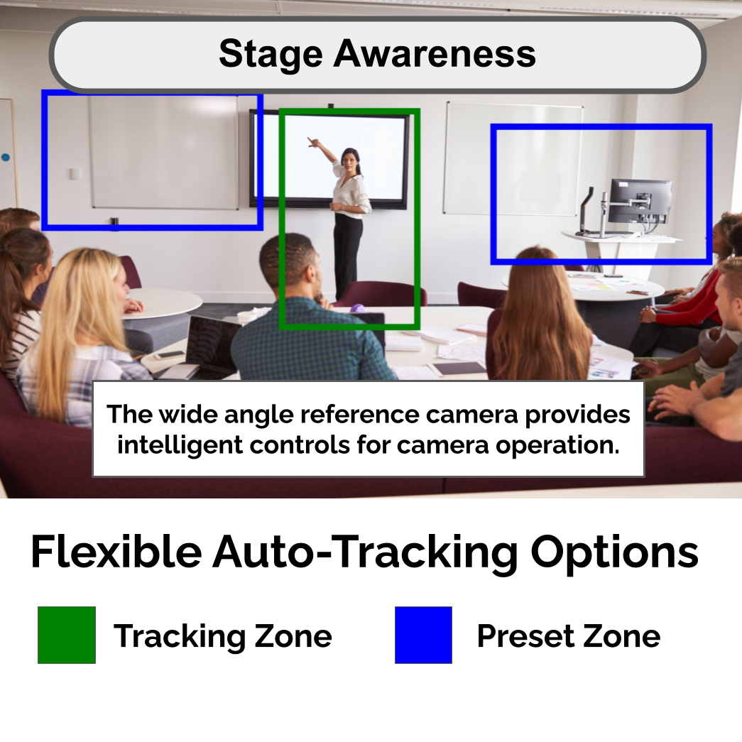 Dual sensor sample 3